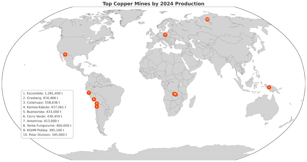 Top-copper-mines-2024-1024x542.webp